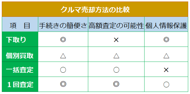 車売却比較